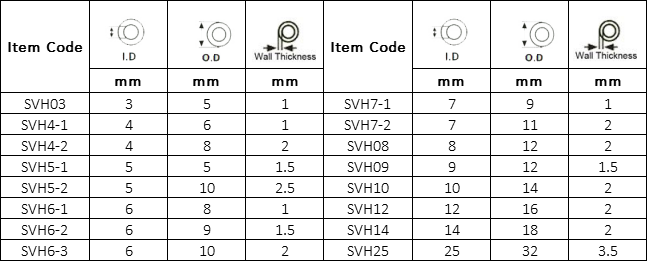 Common Grade Silicone Vacuum Hose Specification